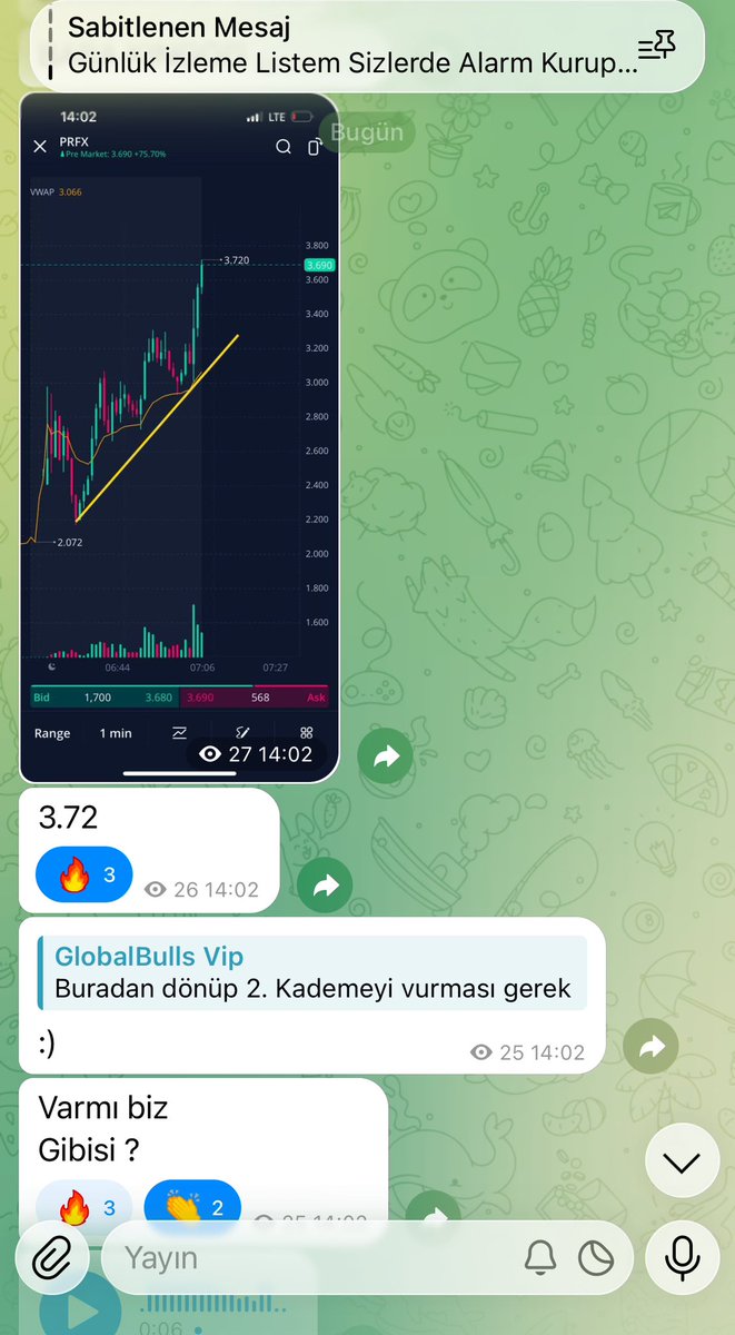 GlobalBulls1's tweet photo. I Started the Week Off Great with 7 Wins Out of 7—Here’s Some Proof. Check Out My Channel for More 

https://t.co/4YOdLoG41p

$PFSA $PRFX $FCUV $SMX $AIXI $MAXN $AIB $TSLA $NVDA $MSTR $MLEC $LGHL $RENX $WBUY $LNKS $SLNO $GV $SLGB $ESLA $MIGI #Bitcoin #Trump #Elonmusk #Btc #Eth https://t.co/hl7GtZlh17