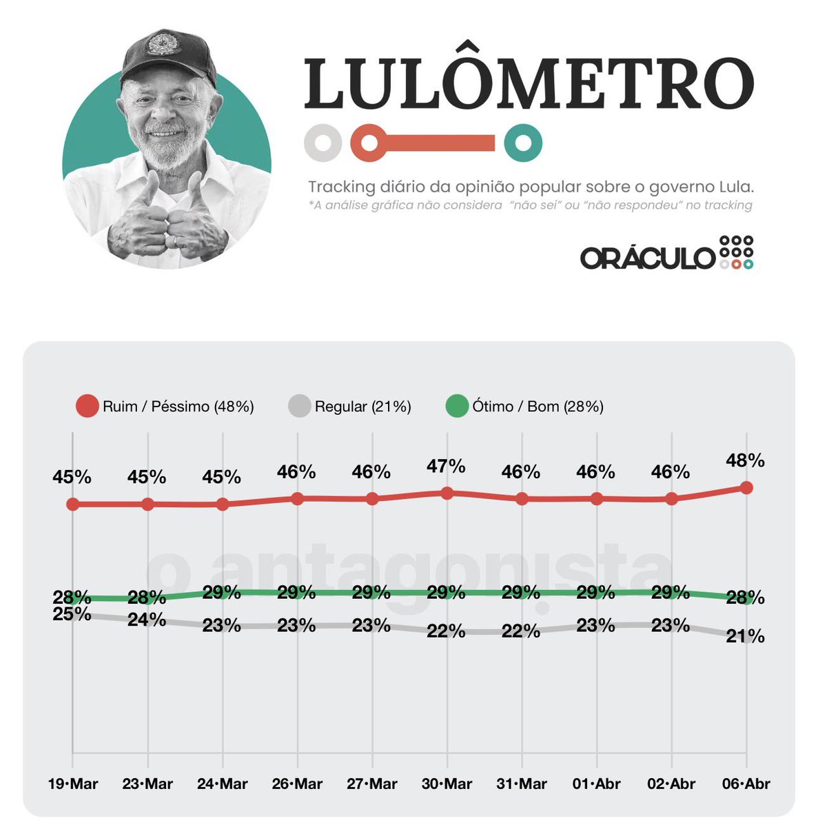 Mauricio Marcon tweet media