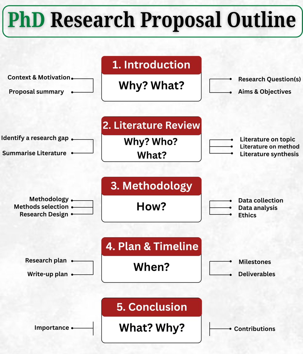 PhD Research Proposal Outline 1. Introduction - Context and motivation ...