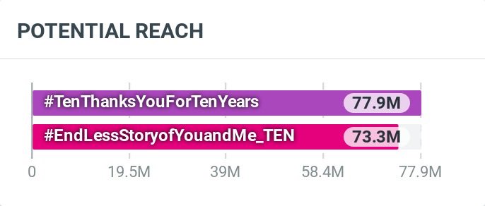 TENzenter tweet media