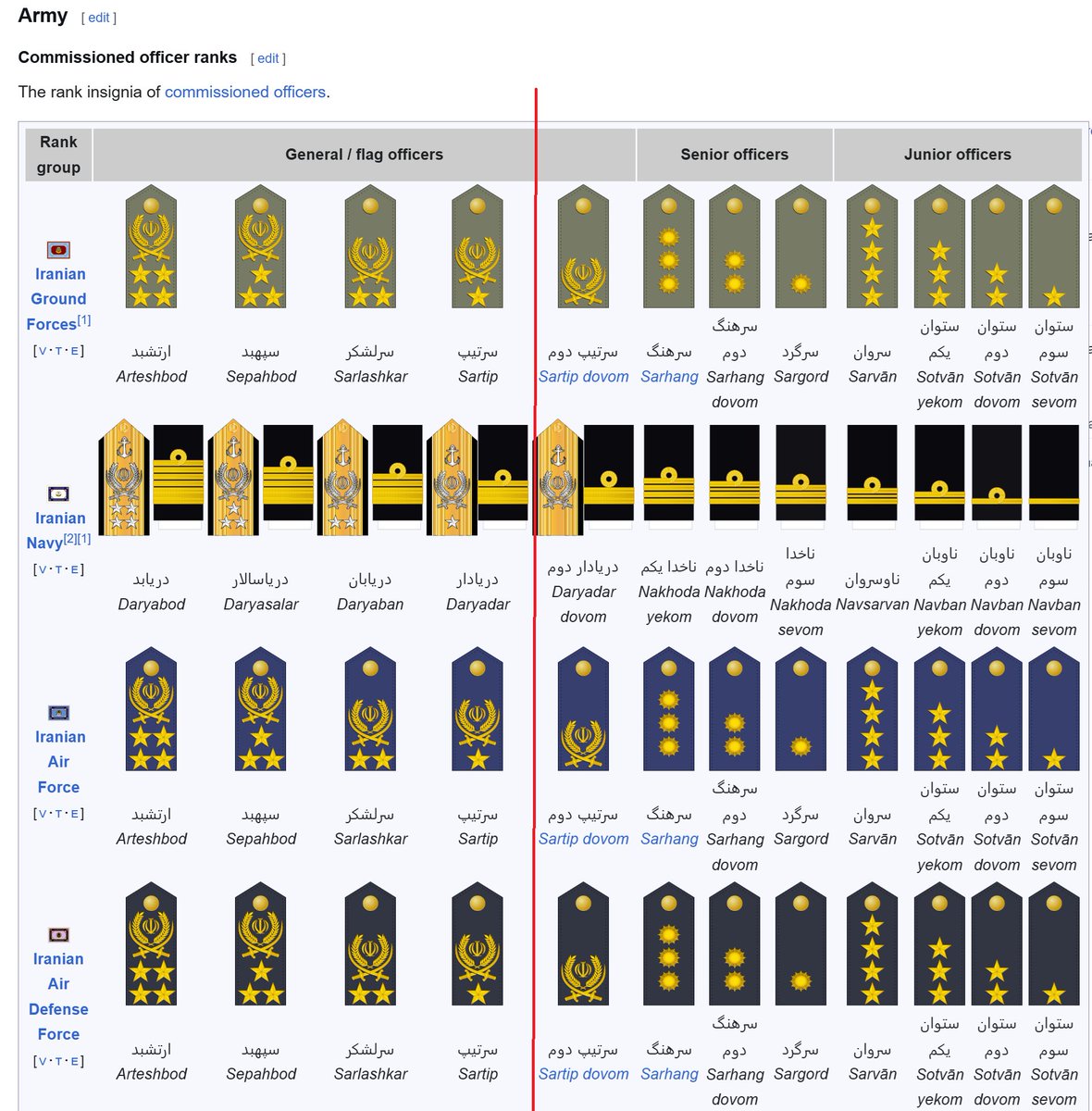 @SasanianRevenge @ParanoidPol Likely for those Artesh ranks below the ...