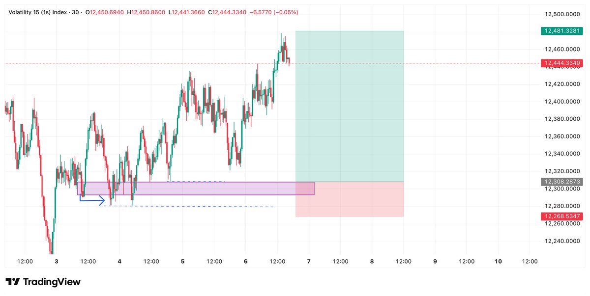 Soji📉 tweet media