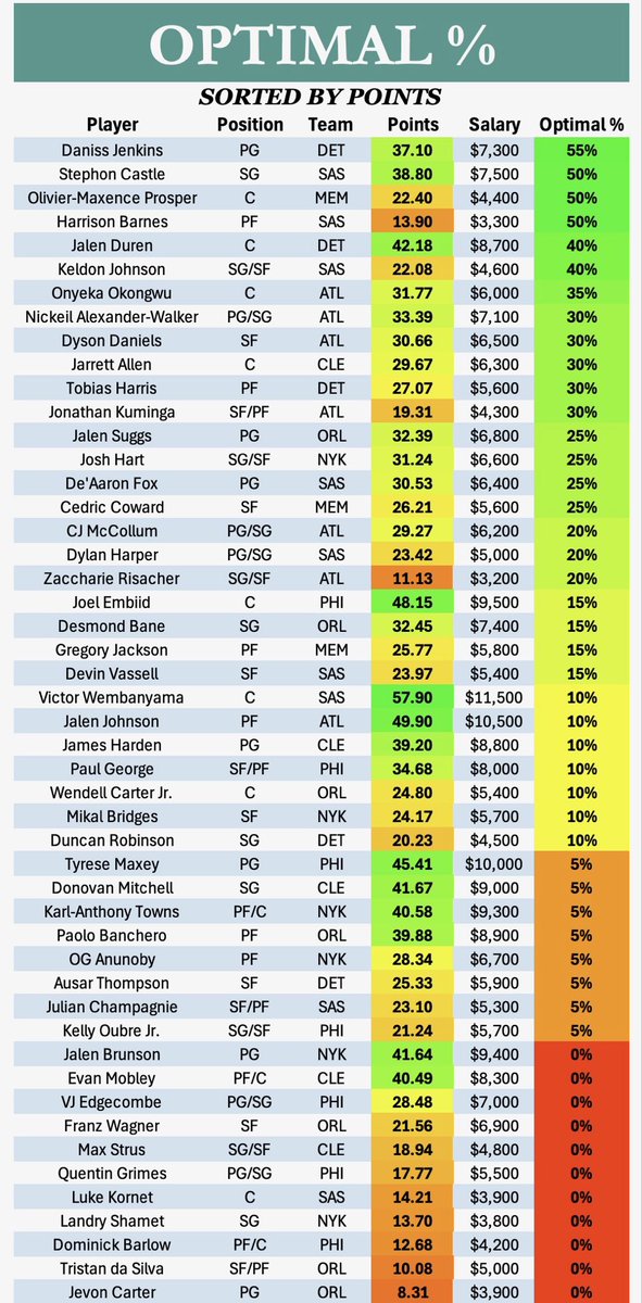 VegasBasedFantasy tweet media