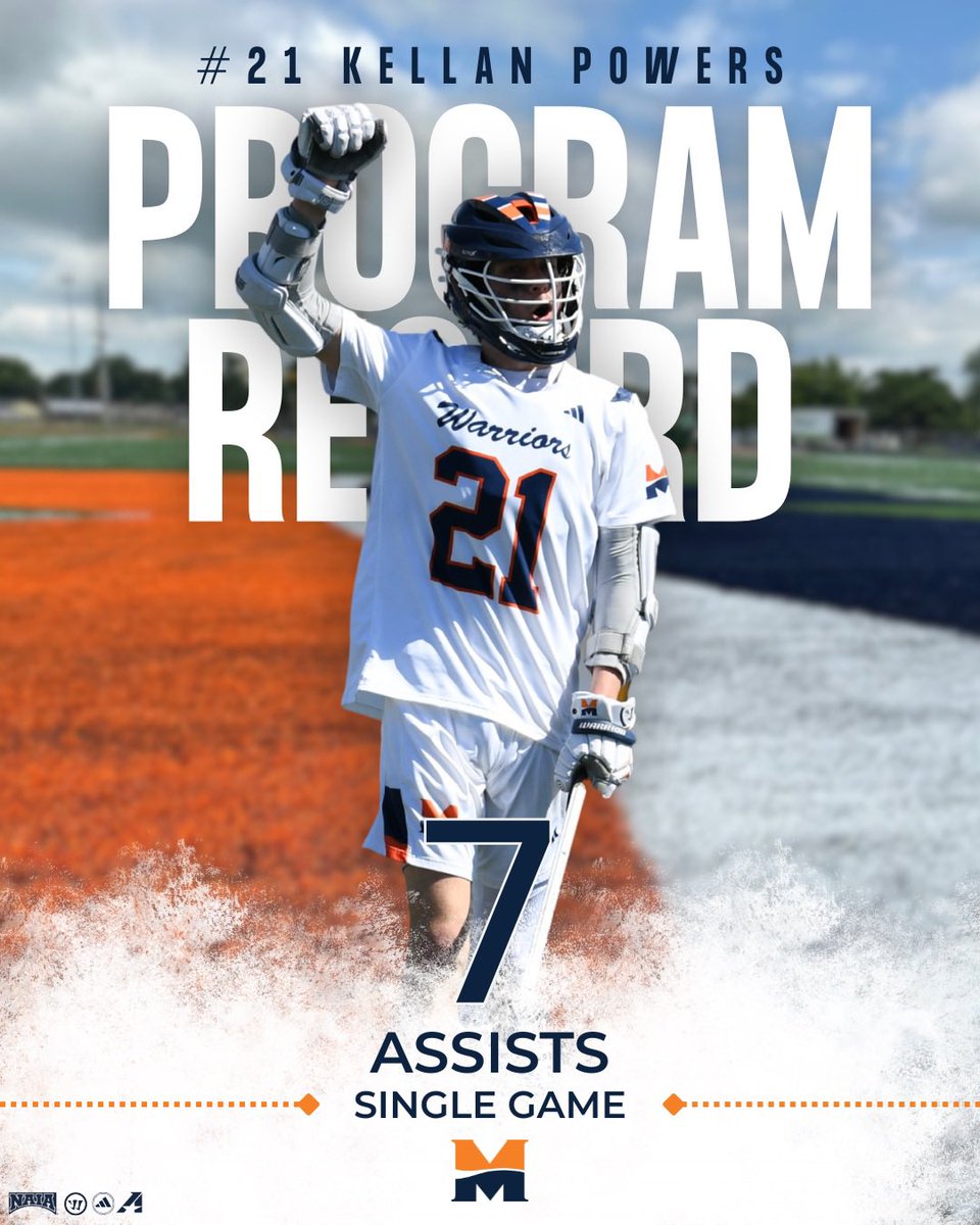 MidlandUMLax's tweet photo. #21 Kellan Powers has officially broken the single game record for assists at Midland University, recording 7 in our recent victory vs. Missouri Valley. 🤘

#OneTen #HornsUp #ProgramRecord https://t.co/8fYzSLGl34