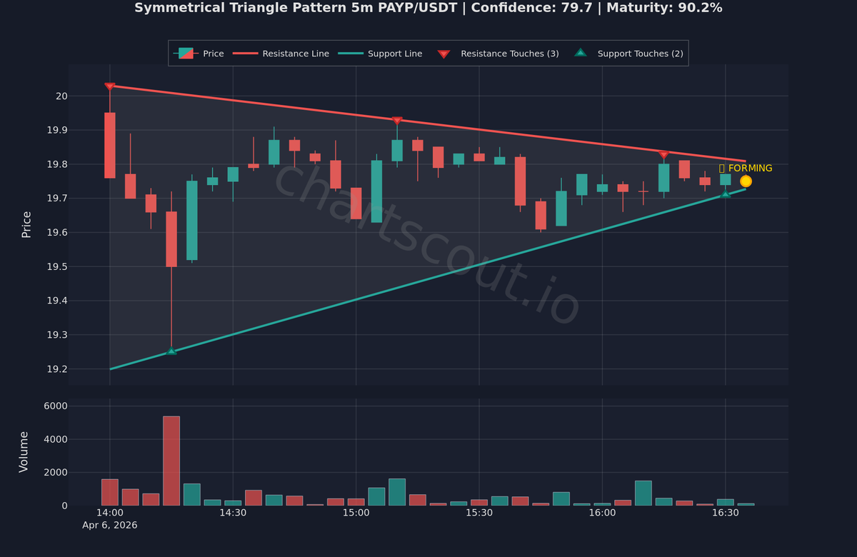 ChartScout Detections tweet media