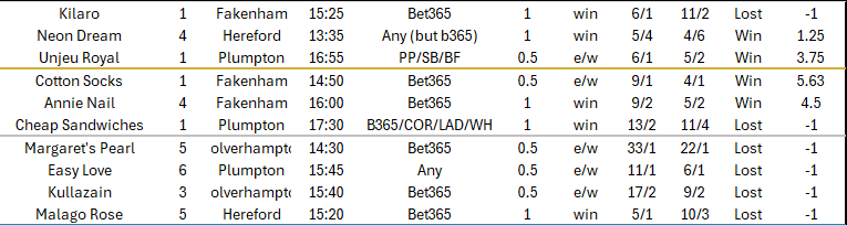 EarlyBird Bets tweet media