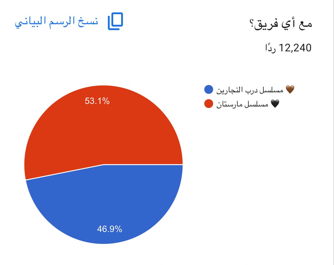 نـوال tweet media