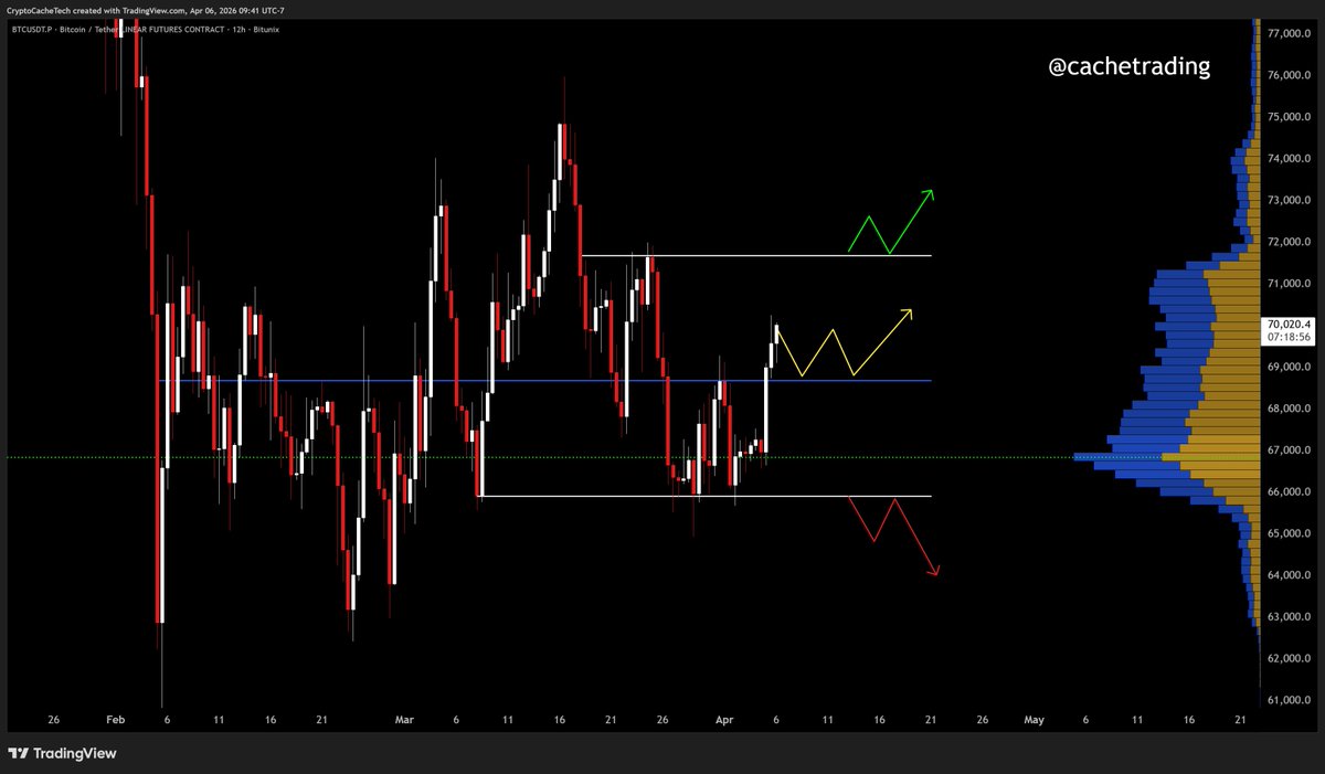 𝐂𝐫𝐲𝐩𝐭𝐨𝐂𝐚𝐜𝐡𝐞 tweet media