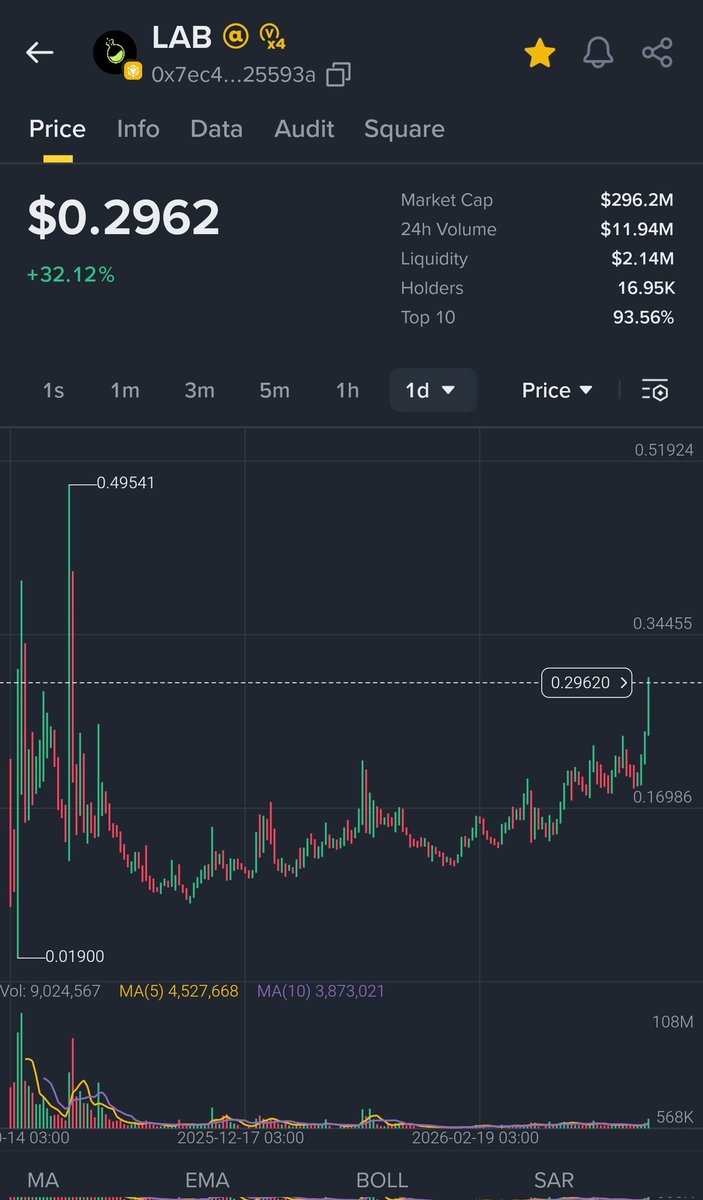 CRYPTOKSA tweet media