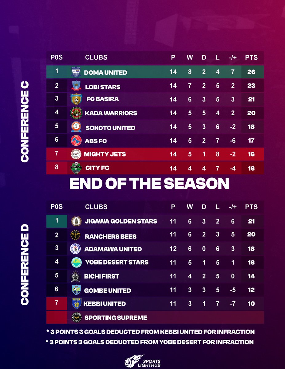 Sports Light tweet media