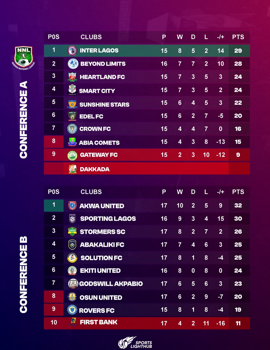 Sports Light tweet media