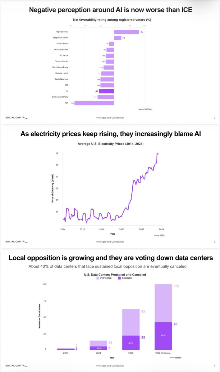 Chamath Palihapitiya tweet media