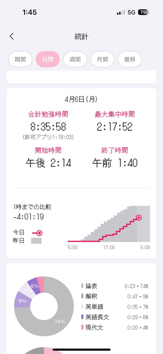 ぴなこ♥ tweet media