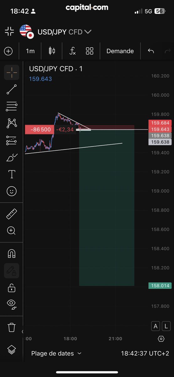 #usdjpy 📉⏳⌛️