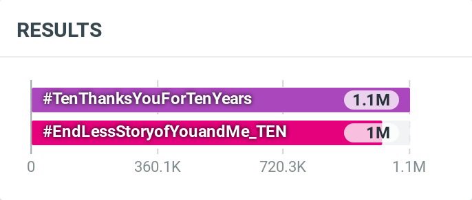 TENzenter tweet media