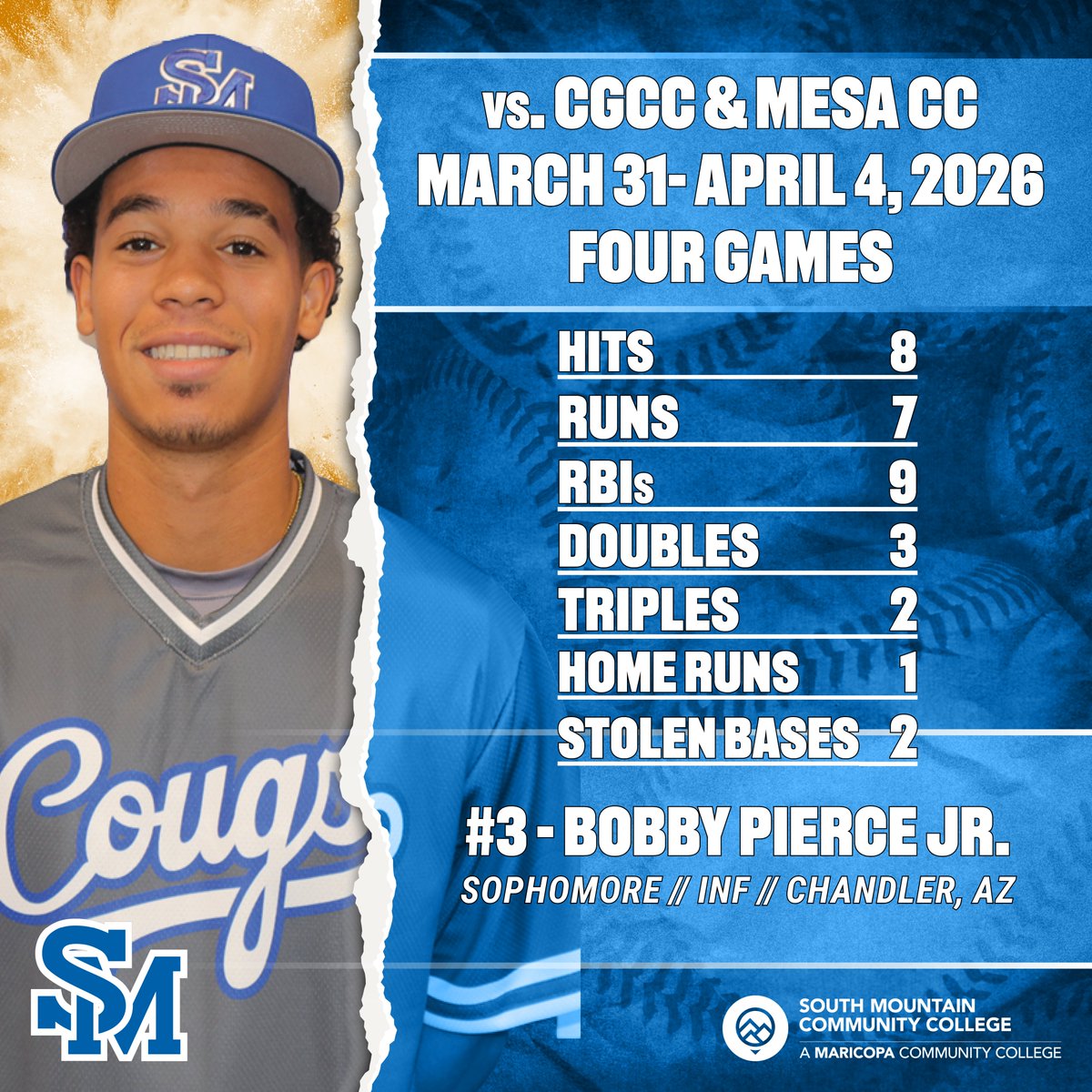 SMCC Athletics tweet media