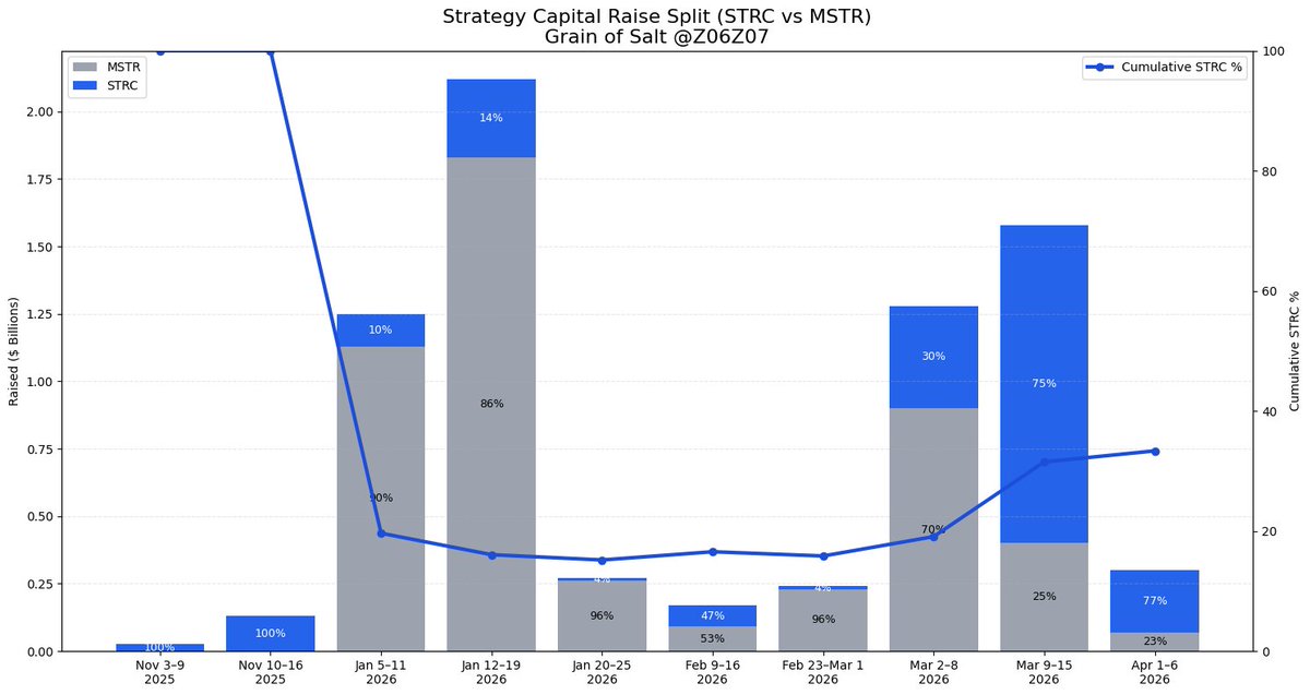Grain of Salt tweet media