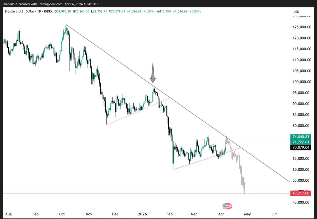 Shaban Crypto tweet media