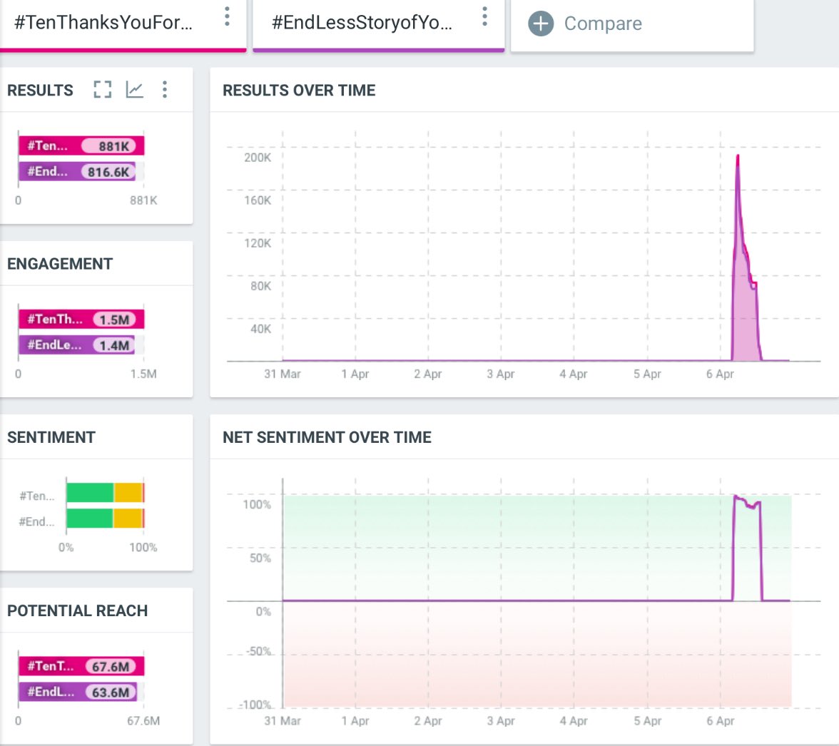 10ˡᵉᵉ²⁷🐈 #SO10³ 🎯 tweet media