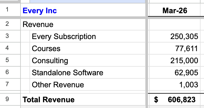 Dan Shipper 📧 tweet media