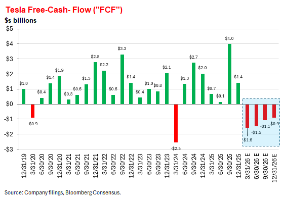 Gordon Johnson tweet media