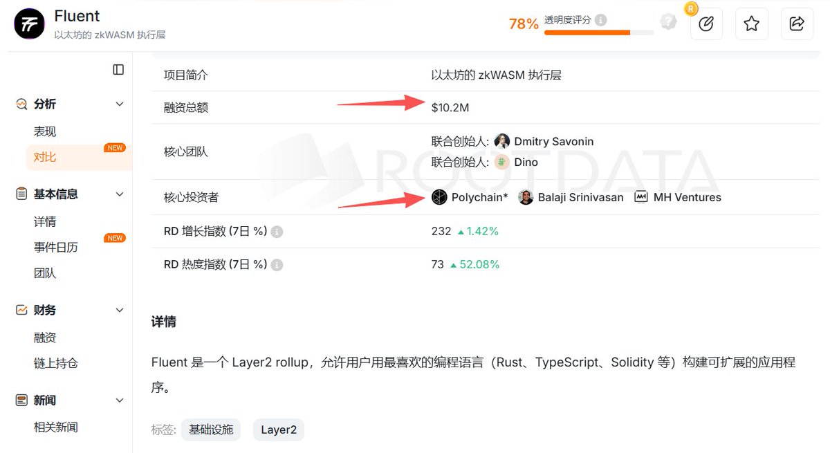 我只是个撸毛的 tweet media