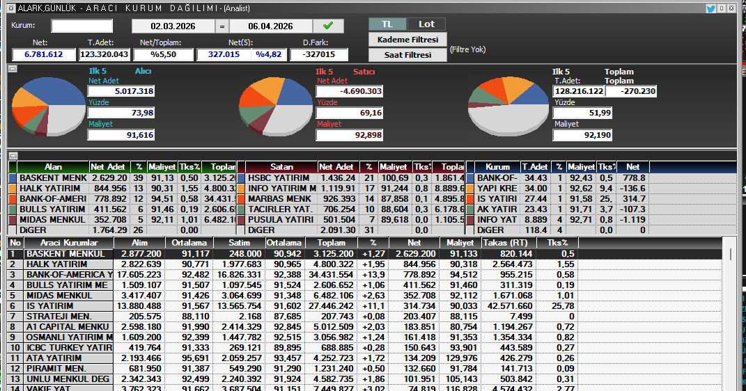 basit takascı tweet media
