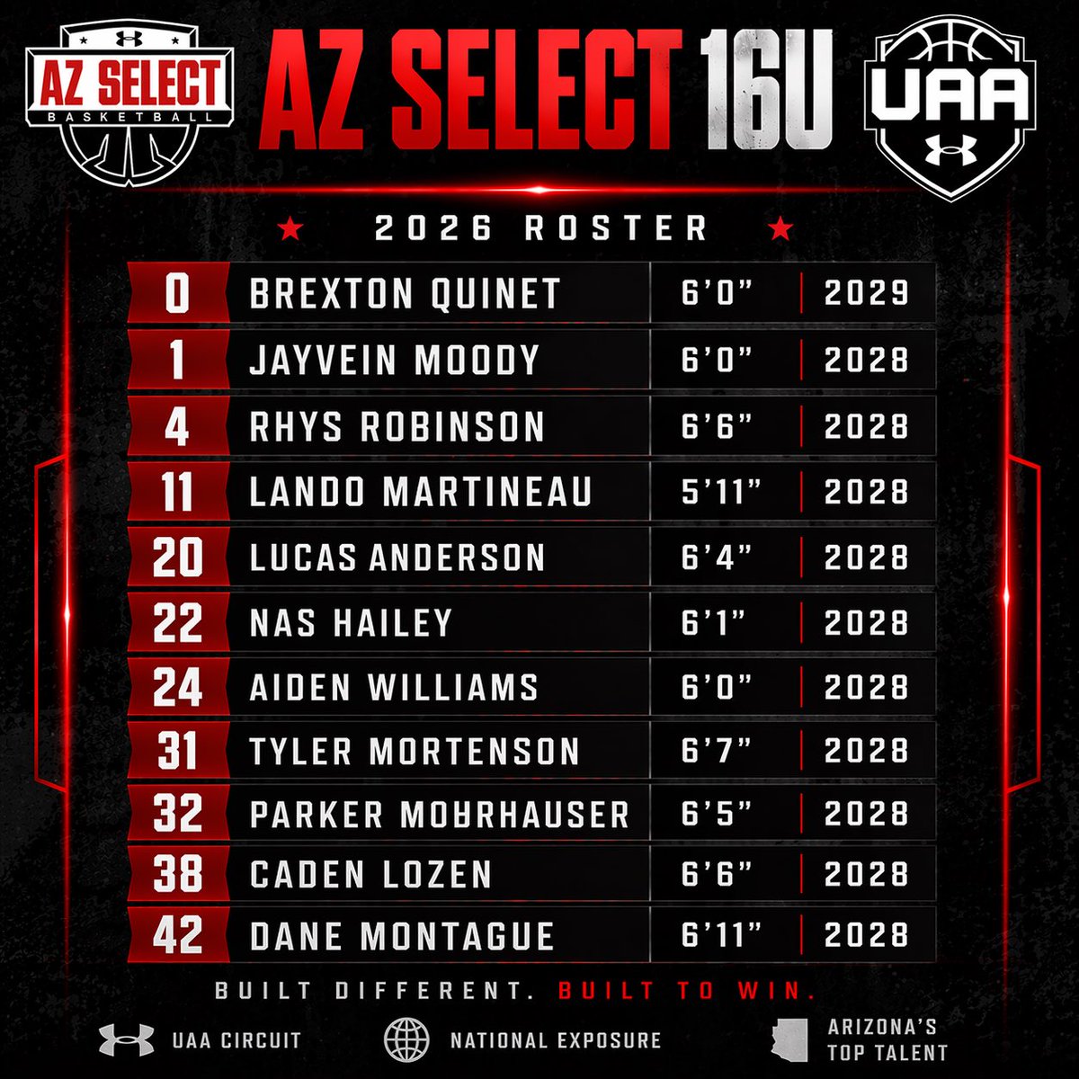 BradQuinet's tweet photo. Battle of the Brands this weekend at the Map Facility in Orange County this weekend!  @AZSelectBoysBB @UANextBHoops @GreggRosenberg1 https://t.co/XQajHBxlnA