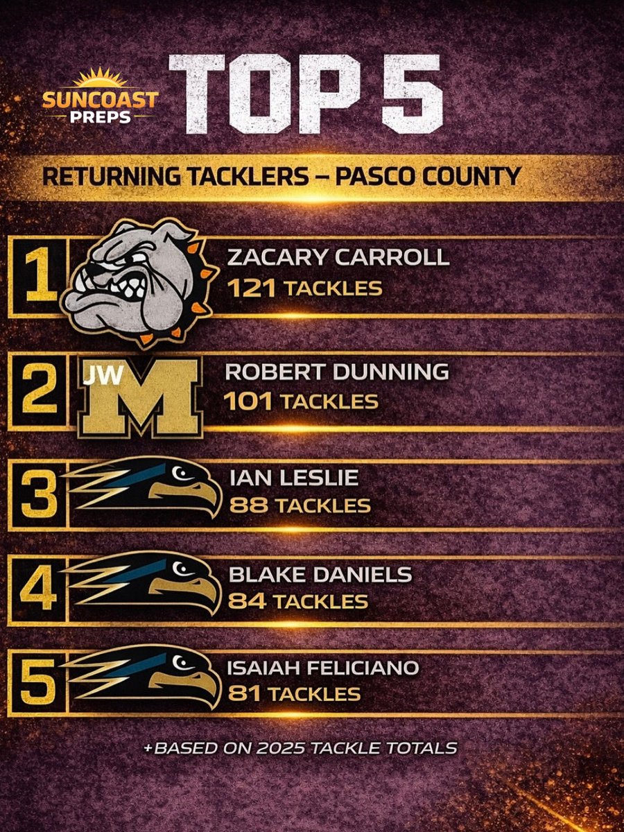 Suncoast Preps tweet media