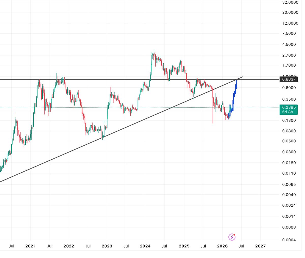 realjamsworld's tweet photo. Don't Tell The Boys 

$fet https://t.co/t0sZZyejMc