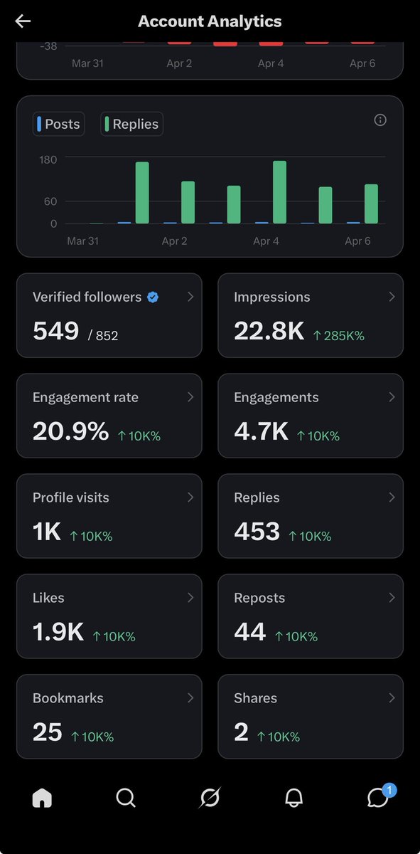 Temi | CRM • Remote Jobs tweet media