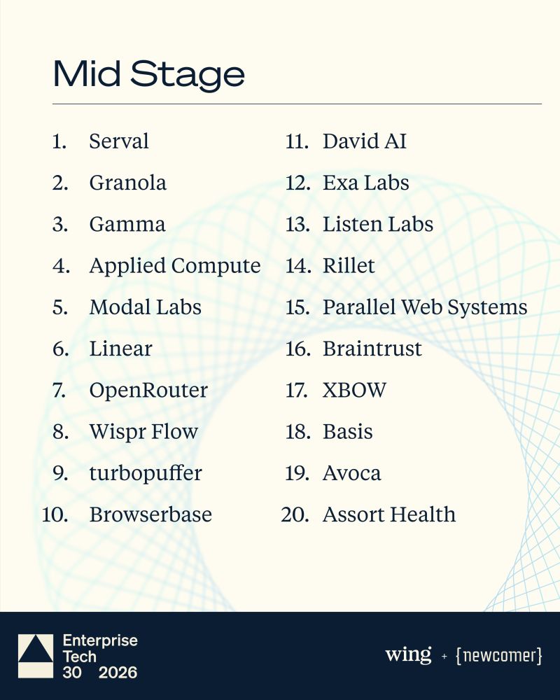 Lorimer Ventures tweet media
