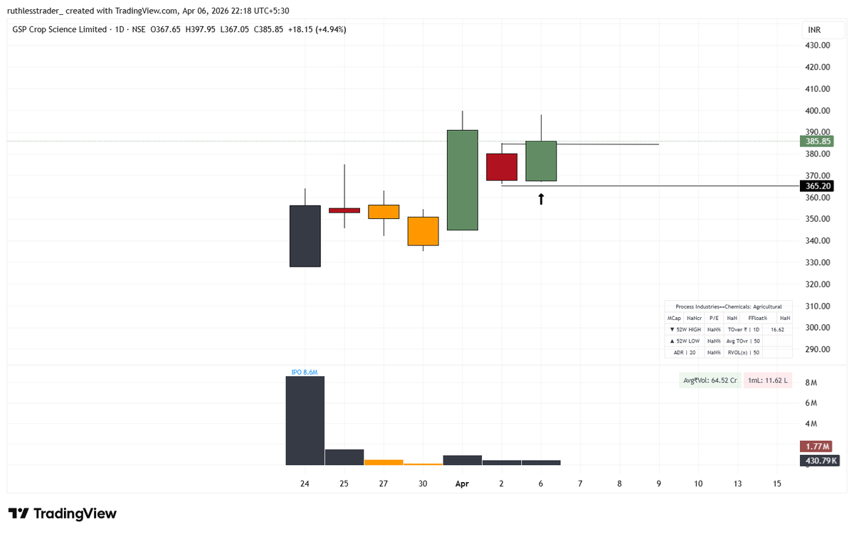 stockspicker_'s tweet image. Many stocks are forming , good setups ! 
purane din yaad aane lage..💫