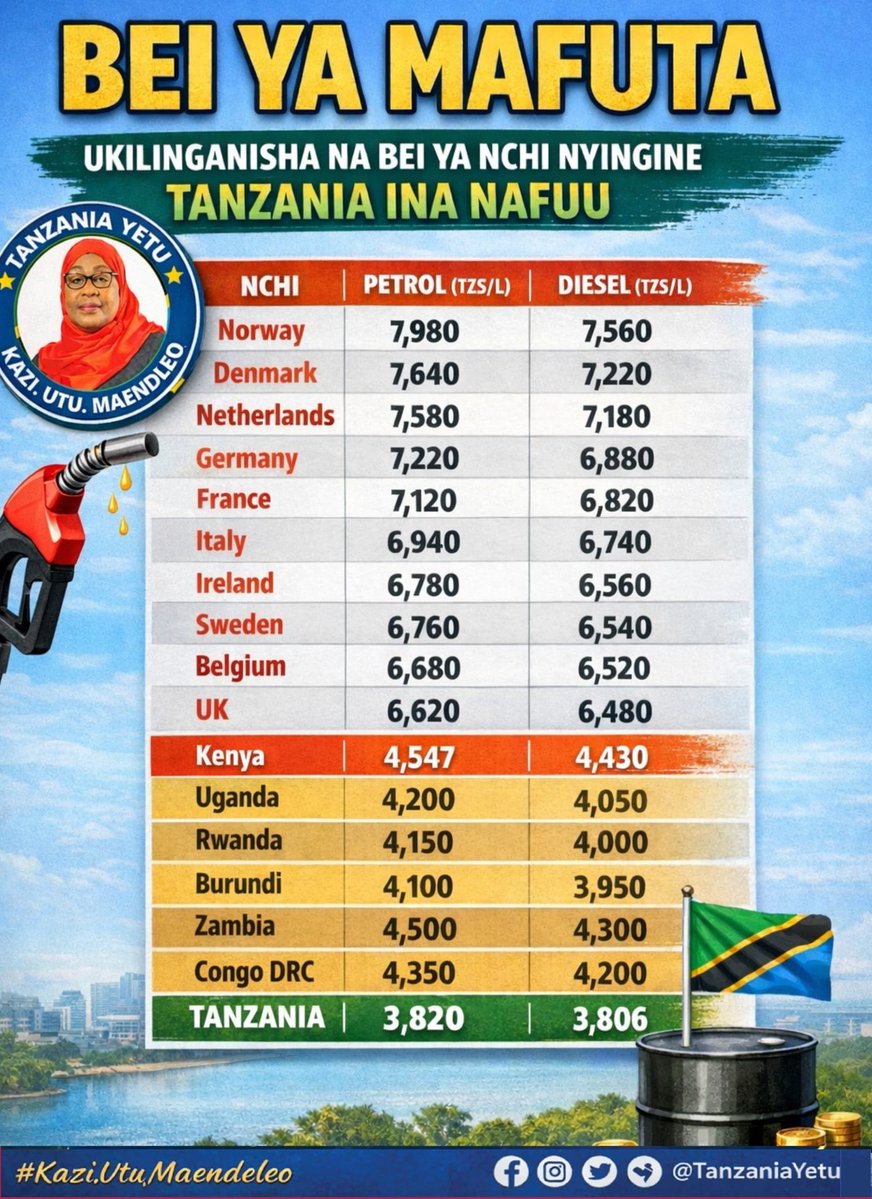 Afrika Jana na Leo tweet media