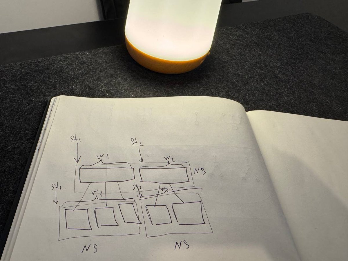 Dmitrii Kovanikov tweet media