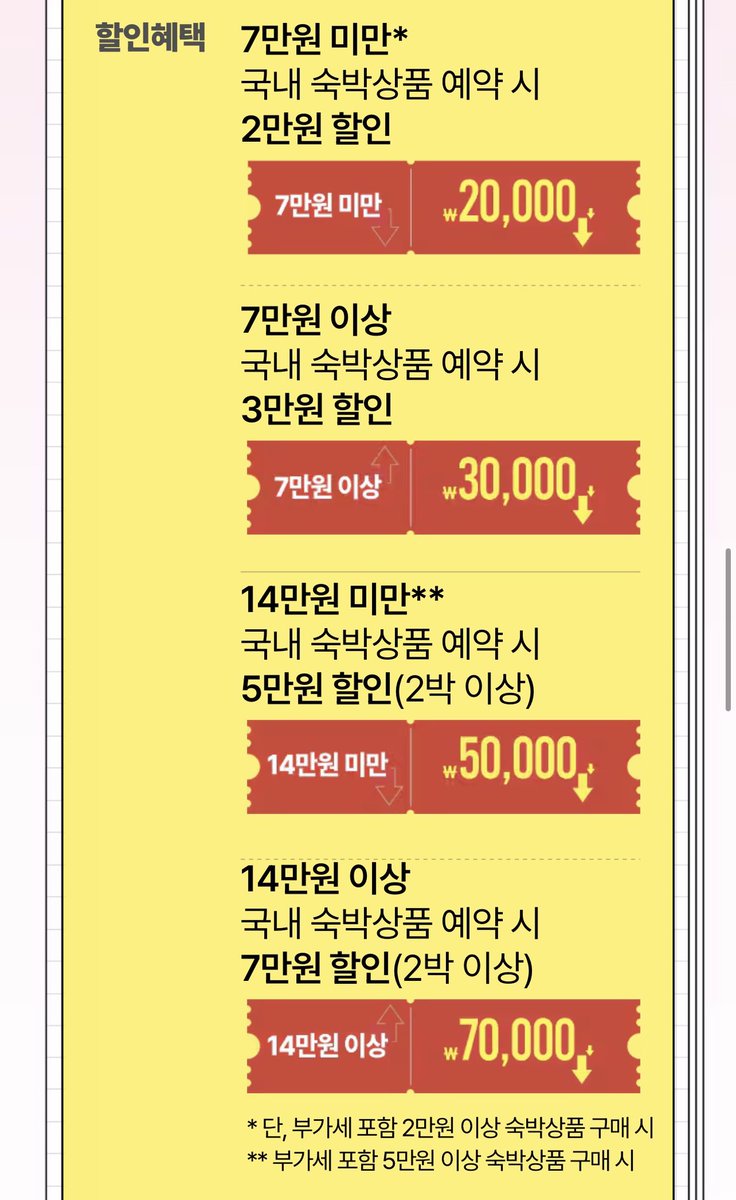 mimimiony's tweet photo. 곧 있으면 무조건 발급 받아야 하는
‼️ 2026 대한민국 숙박세일 페스타 ‼️

2026 [ 04.08 수 ~ 04.30 목 ] 
✨아침 10시부터 ✨

4월에 나 이거 쓰려고 억지로 대전 투어 잡아.
성심당을 위해서? 아니. 그냥 숙세페 쓰려고. https://t.co/pb4SnvyTTs