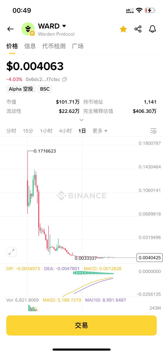 have_lei's tweet photo. @wardenprotocol https://t.co/GVCJmdnPre