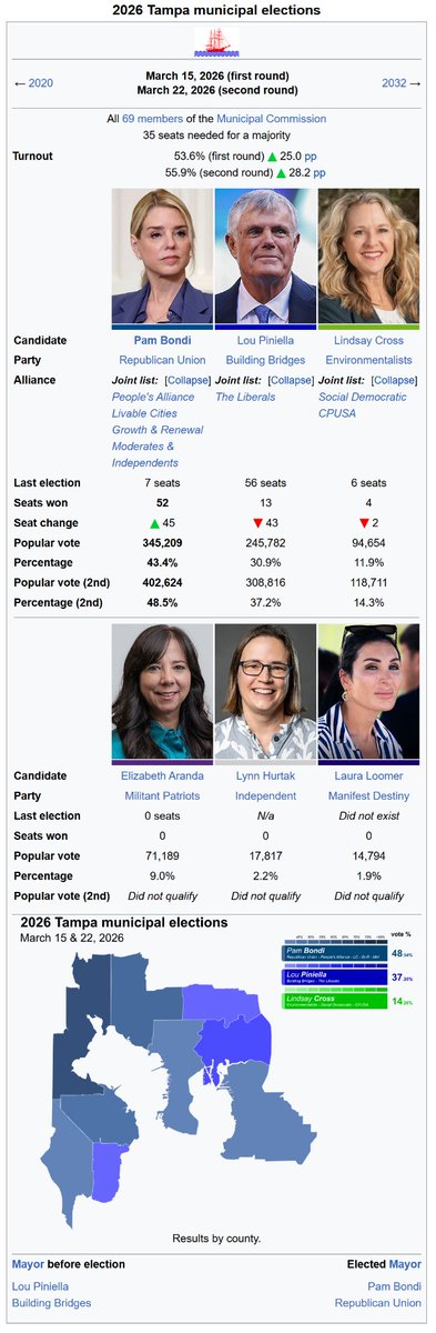 USA with French Politics