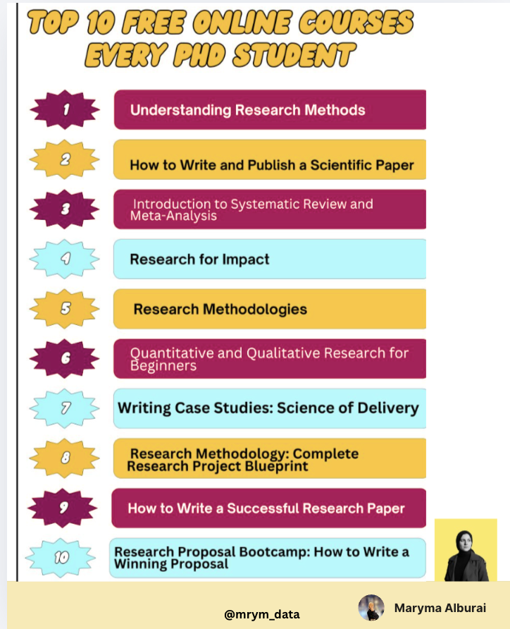 Top 10 FREE courses for PhD Students and Researchers ๐. ๐๐ง๐๐๐ซ๐ฌ๐ญ๐๐ง๐๐ข๐ง๐ ...