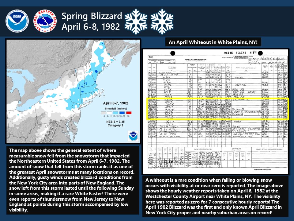 NWS Eastern Region tweet media