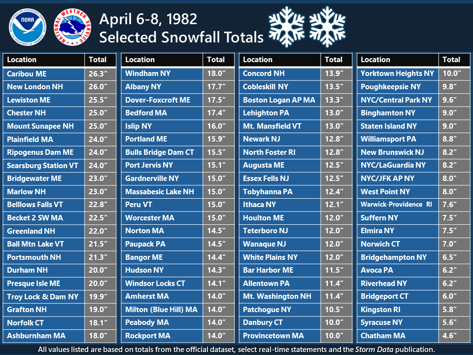 NWS Eastern Region tweet media