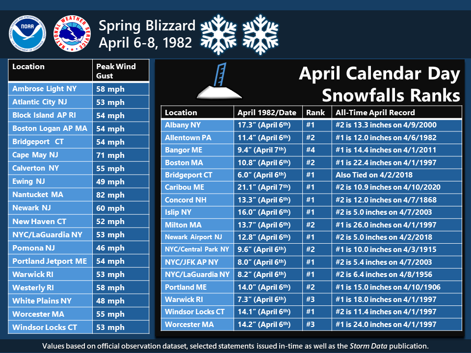 NWS Eastern Region tweet media