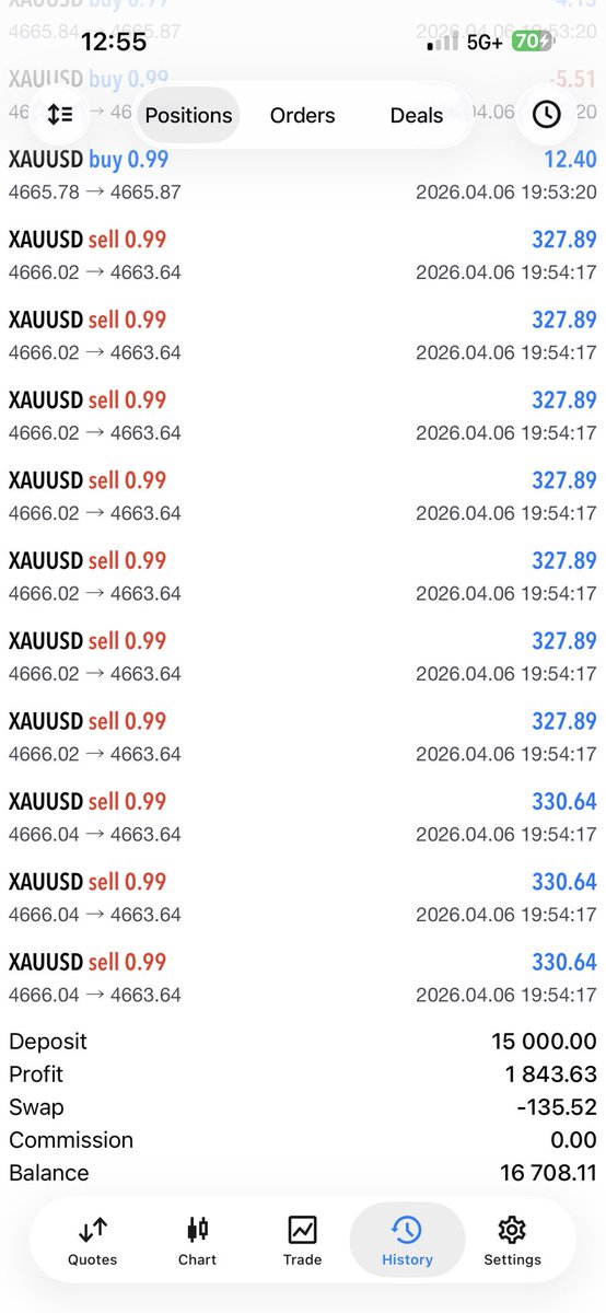 1slowthree40's tweet photo. @GOLDtrader52524 https://t.co/qWbZX6HOEP