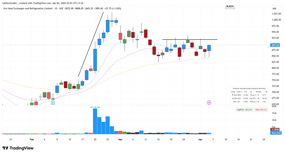 stockspicker_'s tweet image. Many stocks are forming , good setups ! 
purane din yaad aane lage..💫