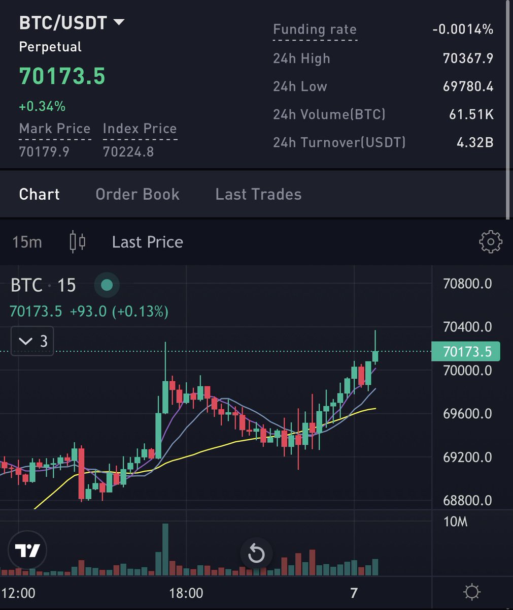 Bitfunded tweet media