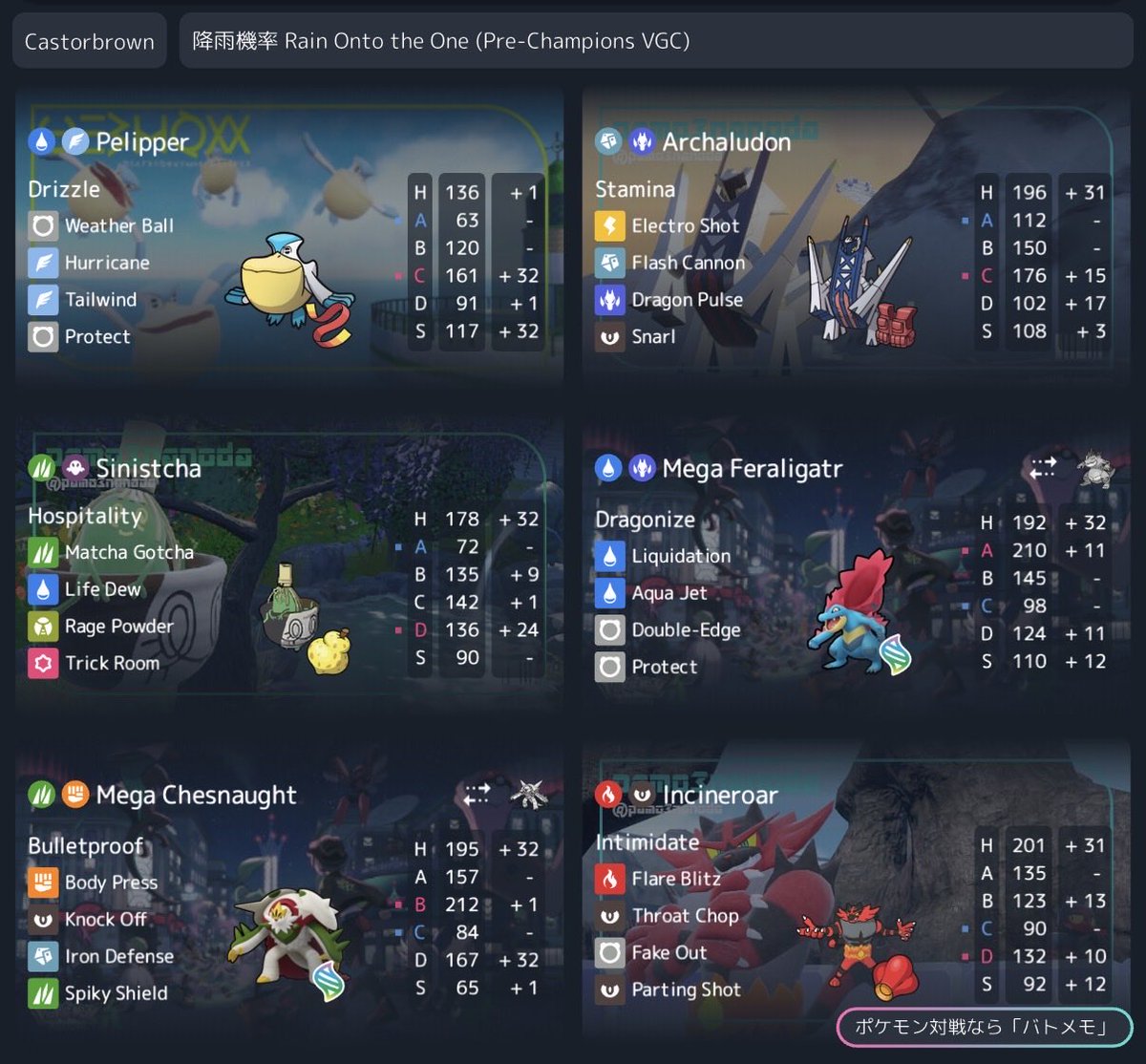 CastorbrownVGC's tweet image. I forgot battle memories graphics are a thing, so here’s the team graphic in champions stat points distribution
Pokepaste is in the quote tweet
Enjoy!