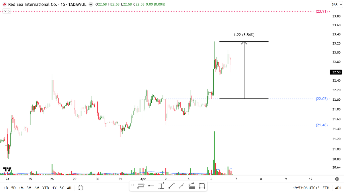 منيف tweet media