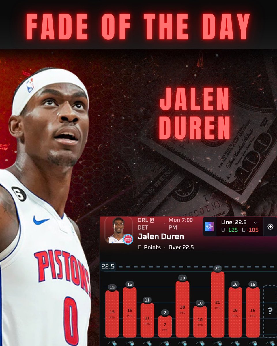 FrannysPlays's tweet image. Fade Of The Day 💈

Jalen Duren Under 22.5 Points  
#DetroitBasketball vs #MakeItMagic 

-This is too high of a line for Duren given the context of this game… 

-With 4 games left on the 25-26 regular season, the Pistons already have the #1 spot in the east locked up! I don’t