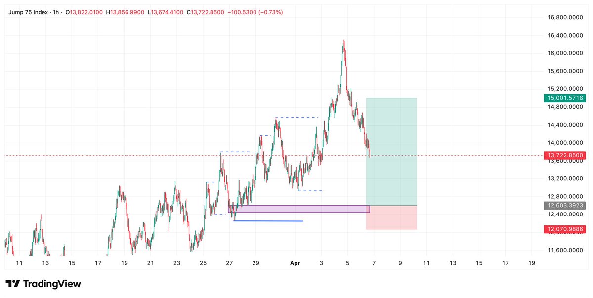 Soji📉 tweet media
