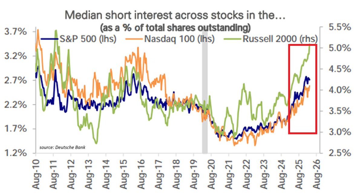Global Markets Investor tweet media